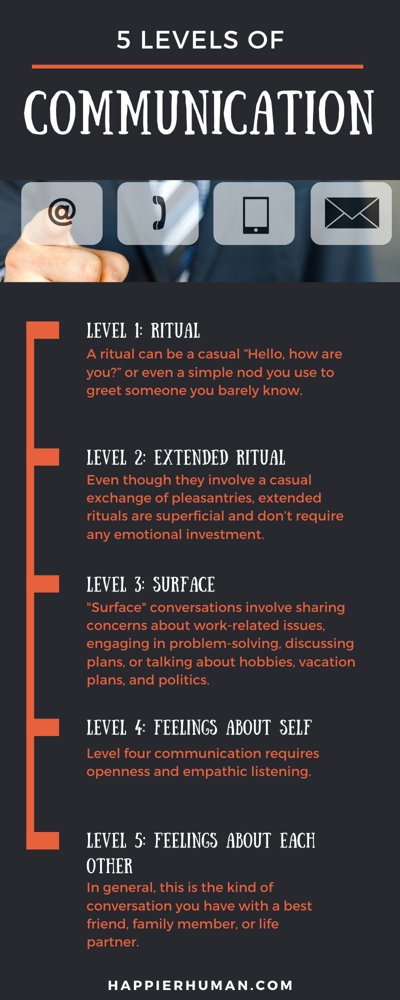 Levels of Communication Psychology | 5 levels of communication pdf | 5 levels of communication intrapersonal