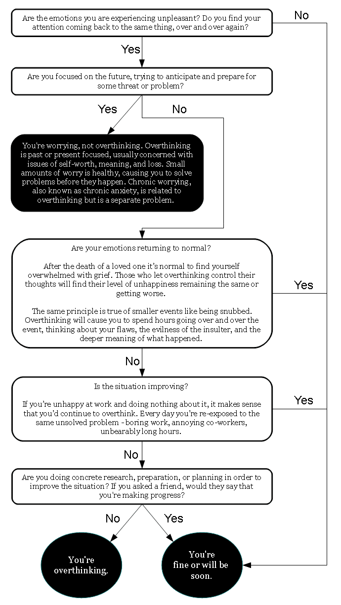 Are you overthinking? Stopping overthinking a key to stop[ping rumination